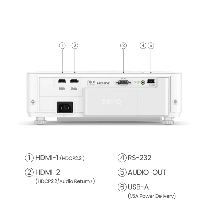 BenQ TK700STi 4K Short‑Throw Projector