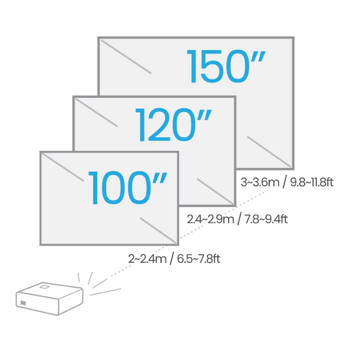 BenQ TK700STi 4K Short‑Throw Projector