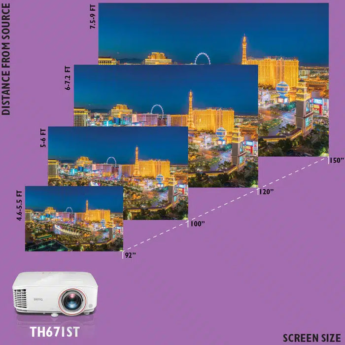 BenQ TH671ST 1080p Short-Throw Projector